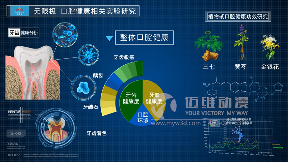 產(chǎn)品演示三維動(dòng)畫制作