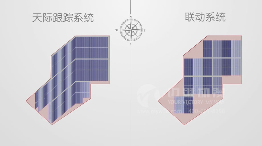 太陽能光伏三維動畫案例分享：新一輪光伏熱潮來襲 “智能跟蹤”系統(tǒng)厚積薄發(fā)？(圖3)