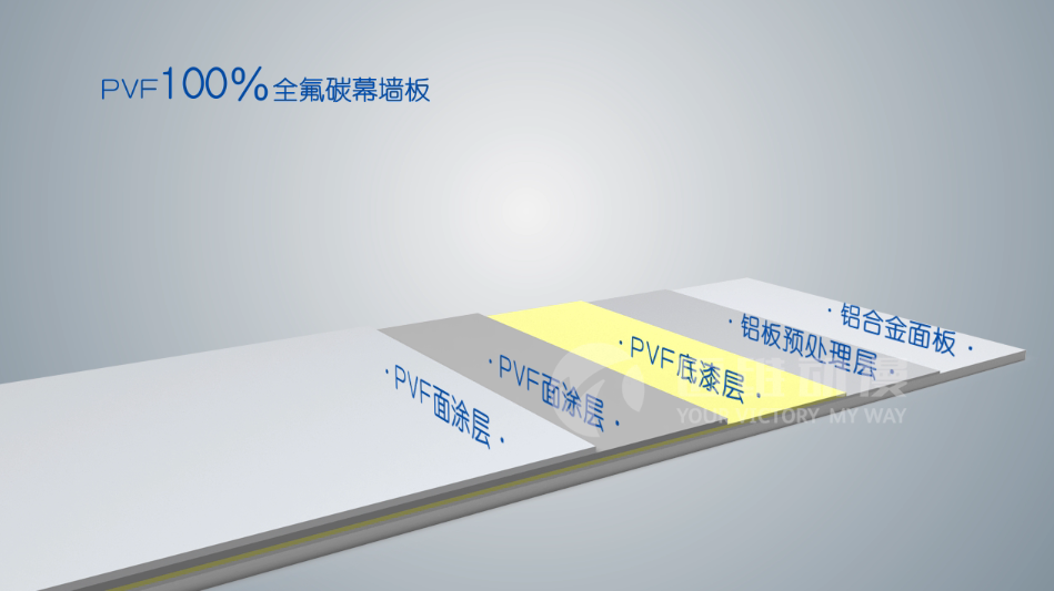 PVF100%全氟碳幕墻板產(chǎn)品演示三維動(dòng)畫