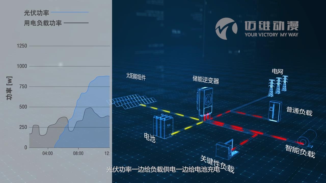 戶用儲能逆變器.jpg