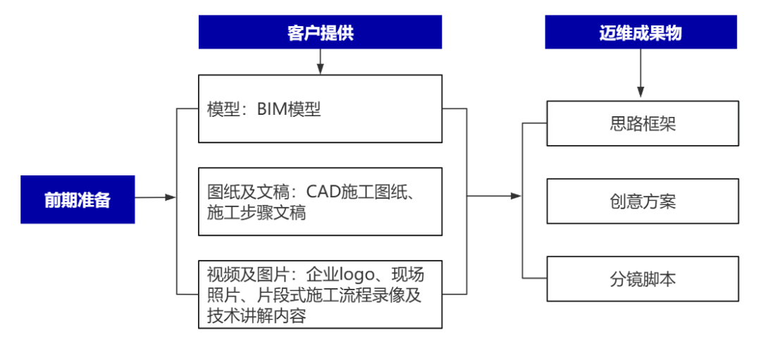 企業(yè)制作工程施工|自動(dòng)化生產(chǎn)線|產(chǎn)品演示|醫(yī)學(xué)行業(yè)三維動(dòng)畫(huà)要準(zhǔn)備哪些資料，以便有效地提供給三維動(dòng)畫(huà)制作公司呢？(圖2)